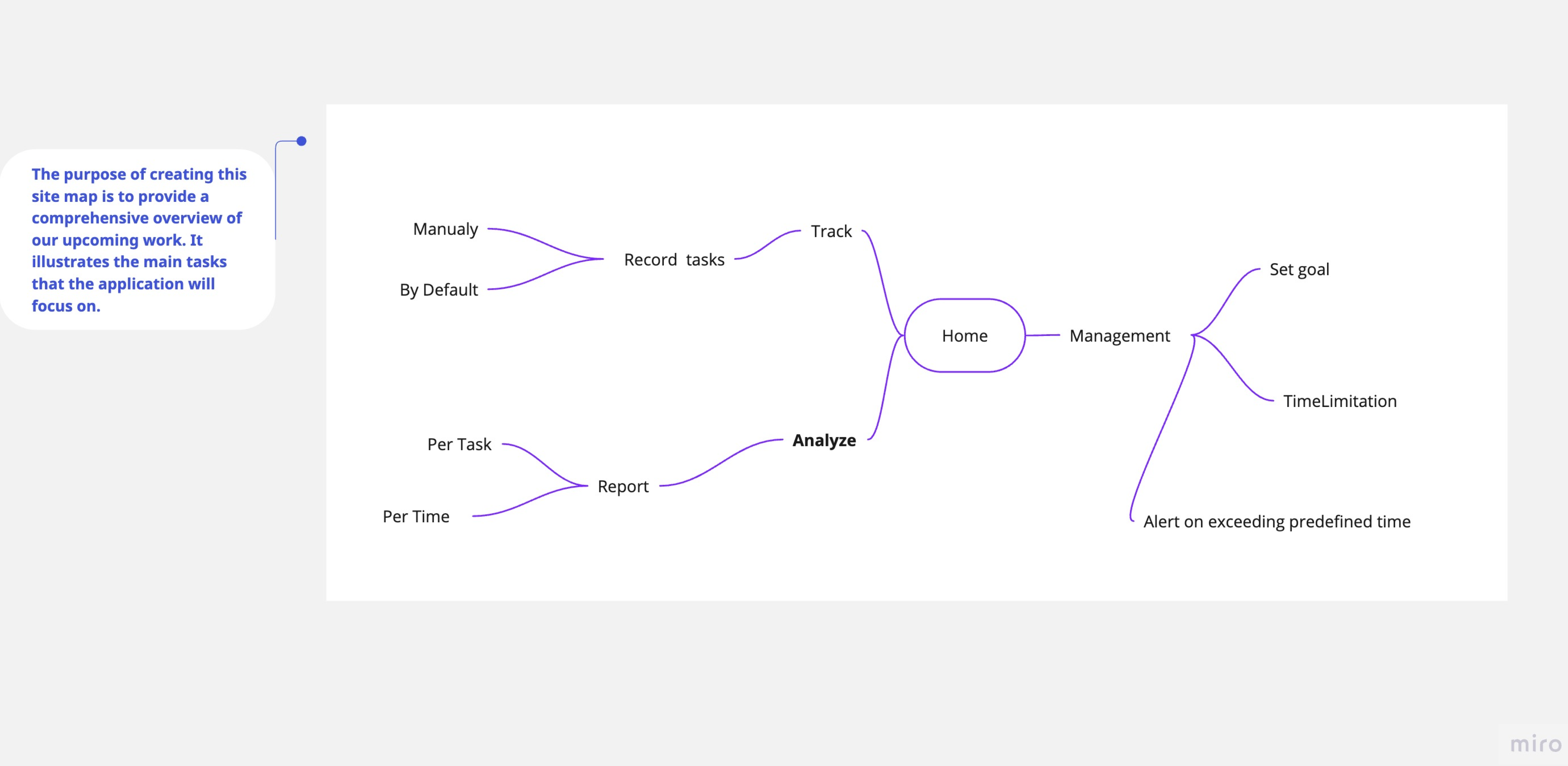 sitemap